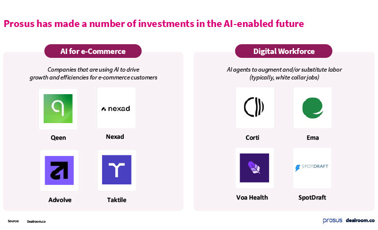 Betting on the Application Layer: How Prosus Is Building AI Ecosystems